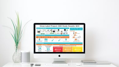 Photo of Nur wenige CBD Produkte sind wirklich „clean“